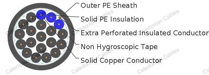 A-2Y2Yv S(H115)/S(H145)/S(H95)